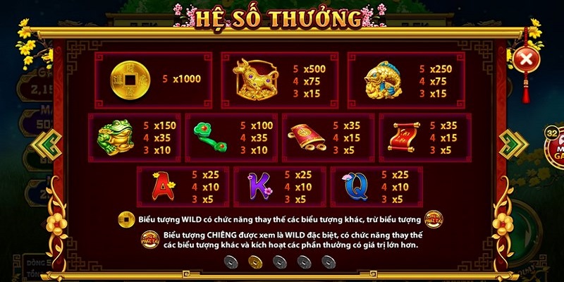 Nổ Hũ Cung Hỷ Phát Tài - Chinh Phục Thưởng Khủng Tại NOHU